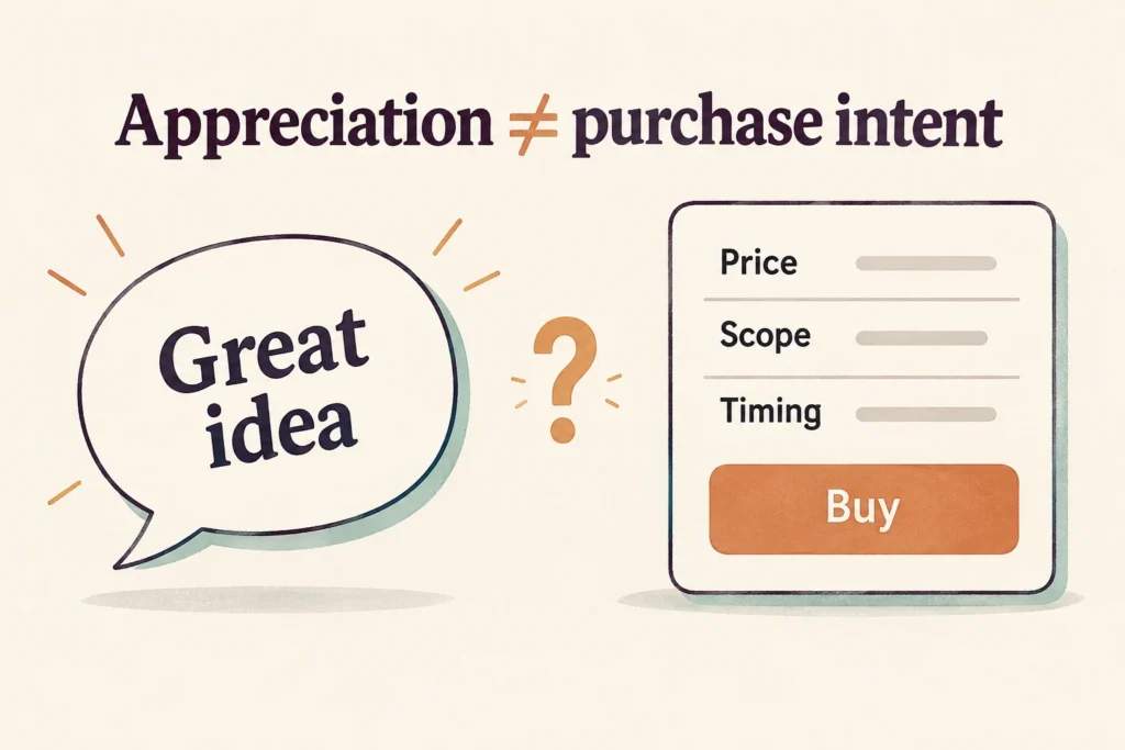 Comparison of a compliment and a purchase decision involving price, scope, and timing.